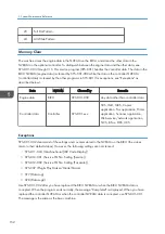 Preview for 154 page of Ricoh D127 Field Service Manual