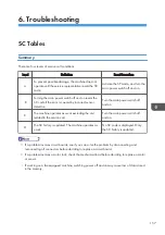 Preview for 159 page of Ricoh D127 Field Service Manual