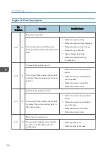 Preview for 160 page of Ricoh D127 Field Service Manual