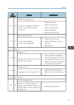 Preview for 161 page of Ricoh D127 Field Service Manual