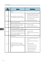 Preview for 164 page of Ricoh D127 Field Service Manual