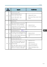 Preview for 165 page of Ricoh D127 Field Service Manual