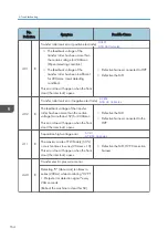 Preview for 166 page of Ricoh D127 Field Service Manual