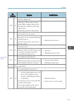 Preview for 167 page of Ricoh D127 Field Service Manual