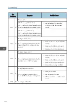 Preview for 168 page of Ricoh D127 Field Service Manual