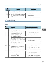 Preview for 171 page of Ricoh D127 Field Service Manual