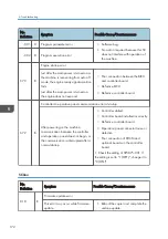 Preview for 174 page of Ricoh D127 Field Service Manual