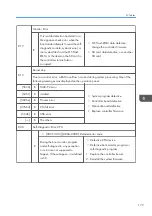 Preview for 175 page of Ricoh D127 Field Service Manual