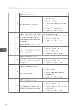 Preview for 176 page of Ricoh D127 Field Service Manual