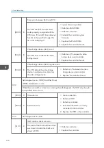 Preview for 178 page of Ricoh D127 Field Service Manual