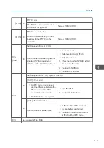 Preview for 179 page of Ricoh D127 Field Service Manual