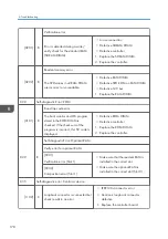 Preview for 180 page of Ricoh D127 Field Service Manual