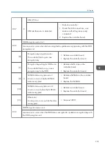 Preview for 183 page of Ricoh D127 Field Service Manual