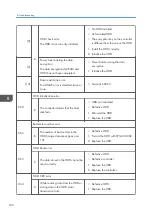 Preview for 184 page of Ricoh D127 Field Service Manual