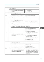 Preview for 185 page of Ricoh D127 Field Service Manual