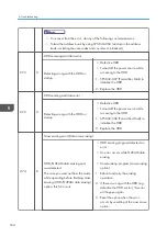 Preview for 186 page of Ricoh D127 Field Service Manual