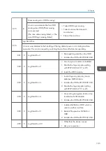 Preview for 187 page of Ricoh D127 Field Service Manual