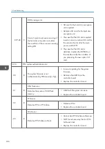 Preview for 188 page of Ricoh D127 Field Service Manual