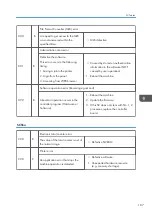 Preview for 189 page of Ricoh D127 Field Service Manual