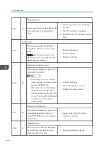 Preview for 190 page of Ricoh D127 Field Service Manual