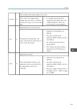 Preview for 191 page of Ricoh D127 Field Service Manual