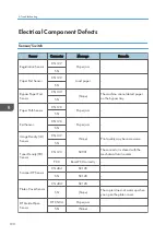 Preview for 192 page of Ricoh D127 Field Service Manual