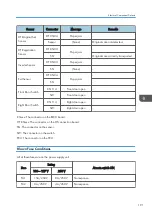 Preview for 193 page of Ricoh D127 Field Service Manual