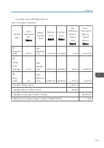 Preview for 201 page of Ricoh D127 Field Service Manual