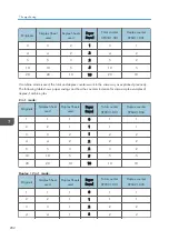 Preview for 204 page of Ricoh D127 Field Service Manual