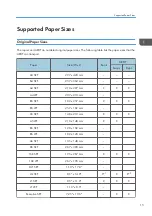 Preview for 223 page of Ricoh D127 Field Service Manual