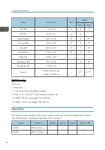 Preview for 224 page of Ricoh D127 Field Service Manual