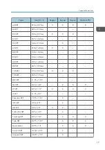 Preview for 225 page of Ricoh D127 Field Service Manual