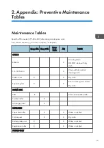 Preview for 227 page of Ricoh D127 Field Service Manual