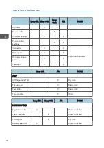 Preview for 228 page of Ricoh D127 Field Service Manual