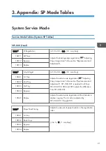 Preview for 229 page of Ricoh D127 Field Service Manual