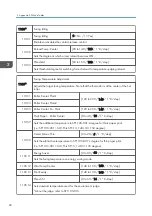 Preview for 230 page of Ricoh D127 Field Service Manual