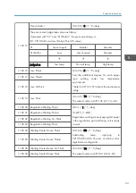 Preview for 231 page of Ricoh D127 Field Service Manual