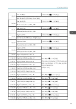 Preview for 233 page of Ricoh D127 Field Service Manual