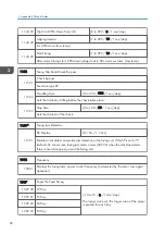 Preview for 234 page of Ricoh D127 Field Service Manual