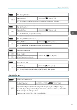 Preview for 235 page of Ricoh D127 Field Service Manual