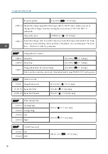 Preview for 236 page of Ricoh D127 Field Service Manual