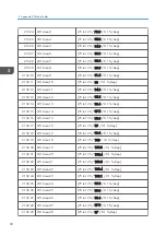 Preview for 238 page of Ricoh D127 Field Service Manual