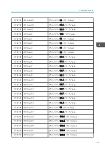 Preview for 239 page of Ricoh D127 Field Service Manual