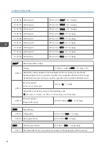 Preview for 240 page of Ricoh D127 Field Service Manual