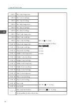 Preview for 242 page of Ricoh D127 Field Service Manual