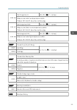 Preview for 243 page of Ricoh D127 Field Service Manual