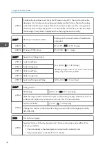 Preview for 244 page of Ricoh D127 Field Service Manual