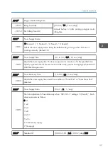 Preview for 245 page of Ricoh D127 Field Service Manual