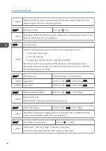 Preview for 246 page of Ricoh D127 Field Service Manual