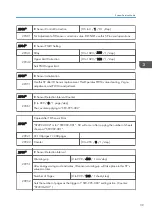 Preview for 247 page of Ricoh D127 Field Service Manual